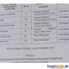 Aturan diAbaikan Perangkat Kantor Tergantung Selera Kepala Kampung  Waykanan – Aroma permainan kekuasaan menyeruak dari Kampung Negeri Bumi Putra, Kecamatan Umpu Semenguk. Kepala kampung setempat, Hadi, diduga mengabaikan hasil penjaringan resmi perangkat kampung dan melantik calon dengan nilai lebih rendah.  Dugaan pelanggaran ini bukan sekadar salah prosedur — tapi berpotensi menabrak Permendagri No. 67 Tahun 2017 serta Perbup Waykanan No. 9 Tahun 2018.  Dugaan pelanggaran serius mencuat dalam proses pelantikan aparatur Kampung Negeri Bumi Putra. Hadi, sang kepala kampung, dituding “main pilih” perangkat tanpa mengindahkan hasil ujian penjaringan resmi.  Dari hasil investigasi gema9.com, dalam seleksi jabatan Kepala Dusun dan Kaur Keuangan yang digelar pada 16 September 2025, panitia P3K mencatat hasil ujian yang jelas:  Kepala Dusun Bambu Kuning: Filda Jusrianti (nilai 50), Saibi (nilai 24)  Kepala Dusun Way Sawah: Budi Prayetno (nilai 41), Zahrowi (nilai 38)  Kaur Keuangan: Suprayitno (nilai 47), Abdullah (nilai 42)  Namun yang terjadi sungguh di luar logika—yang dilantik justru Saibi, bukan Filda Jusrianti yang meraih nilai tertinggi.  “Kami sudah sampaikan hasil nilai ke kepala kampung. Filda jelas dapat nilai tertinggi 50. Tapi kepala kampung bilang itu hak vetonya,” ujar I Wayan Suardana, Ketua Tim P3K, melalui sambungan WhatsApp.  Diduga Langgar Hukum  Keputusan sepihak itu jelas melanggar Permendagri No. 67 Tahun 2017 tentang pengangkatan dan pemberhentian perangkat desa, serta Perbup No. 9 Tahun 2018, yang menegaskan bahwa calon dengan nilai tertinggi wajib dilantik.  Inspektur Inspektorat Waykanan, Bakarudin, membenarkan kasus ini sudah ditangani oleh tim khusus.  “Sudah kami tangani. Paling lama dua minggu hasilnya akan kami sampaikan,” ujarnya singkat.  Camat Kaget, Sekda Tunggu Hasil  Camat Umpu Semenguk, Barusman, bahkan mengaku terkejut saat menghadiri pelantikan.  “Saya baru tahu yang dilantik justru peringkat dua. Bahkan Filda, nilai tertinggi, tidak diundang pelantikan. Saya sampai geleng kepala,” ungkapnya, sambil menghela napas panjang.  Barusman menambahkan, “Kalau begini, peraturan bisa diperbaiki, tapi jangan dipermainkan. Ini menyangkut keadilan.”  Sementara Sekda Waykanan, Machiavelli Herman Tarmizi, menegaskan pihaknya menunggu hasil resmi dari Inspektorat.  “Kita pantau bersama. Kalau benar ada pelanggaran, tentu akan ditindak sesuai aturan,” katanya di ruang kerjanya, Senin (6/10/2025).  Kepala Kampung Tetap Ngotot  Saat dikonfirmasi, Hadi, kepala kampung Negeri Bumi Putra, memilih bertahan dengan keputusannya.  “Saya punya dasar. Semua sudah saya laporkan ke camat dan PMK. Saya bicara atas nama rakyat,” jawabnya singkat, Jumat (10/10/2025) via WhatsApp