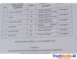 Aturan diAbaikan Perangkat Kantor Tergantung Selera Kepala Kampung  Waykanan – Aroma permainan kekuasaan menyeruak dari Kampung Negeri Bumi Putra, Kecamatan Umpu Semenguk. Kepala kampung setempat, Hadi, diduga mengabaikan hasil penjaringan resmi perangkat kampung dan melantik calon dengan nilai lebih rendah.  Dugaan pelanggaran ini bukan sekadar salah prosedur — tapi berpotensi menabrak Permendagri No. 67 Tahun 2017 serta Perbup Waykanan No. 9 Tahun 2018.  Dugaan pelanggaran serius mencuat dalam proses pelantikan aparatur Kampung Negeri Bumi Putra. Hadi, sang kepala kampung, dituding “main pilih” perangkat tanpa mengindahkan hasil ujian penjaringan resmi.  Dari hasil investigasi gema9.com, dalam seleksi jabatan Kepala Dusun dan Kaur Keuangan yang digelar pada 16 September 2025, panitia P3K mencatat hasil ujian yang jelas:  Kepala Dusun Bambu Kuning: Filda Jusrianti (nilai 50), Saibi (nilai 24)  Kepala Dusun Way Sawah: Budi Prayetno (nilai 41), Zahrowi (nilai 38)  Kaur Keuangan: Suprayitno (nilai 47), Abdullah (nilai 42)  Namun yang terjadi sungguh di luar logika—yang dilantik justru Saibi, bukan Filda Jusrianti yang meraih nilai tertinggi.  “Kami sudah sampaikan hasil nilai ke kepala kampung. Filda jelas dapat nilai tertinggi 50. Tapi kepala kampung bilang itu hak vetonya,” ujar I Wayan Suardana, Ketua Tim P3K, melalui sambungan WhatsApp.  Diduga Langgar Hukum  Keputusan sepihak itu jelas melanggar Permendagri No. 67 Tahun 2017 tentang pengangkatan dan pemberhentian perangkat desa, serta Perbup No. 9 Tahun 2018, yang menegaskan bahwa calon dengan nilai tertinggi wajib dilantik.  Inspektur Inspektorat Waykanan, Bakarudin, membenarkan kasus ini sudah ditangani oleh tim khusus.  “Sudah kami tangani. Paling lama dua minggu hasilnya akan kami sampaikan,” ujarnya singkat.  Camat Kaget, Sekda Tunggu Hasil  Camat Umpu Semenguk, Barusman, bahkan mengaku terkejut saat menghadiri pelantikan.  “Saya baru tahu yang dilantik justru peringkat dua. Bahkan Filda, nilai tertinggi, tidak diundang pelantikan. Saya sampai geleng kepala,” ungkapnya, sambil menghela napas panjang.  Barusman menambahkan, “Kalau begini, peraturan bisa diperbaiki, tapi jangan dipermainkan. Ini menyangkut keadilan.”  Sementara Sekda Waykanan, Machiavelli Herman Tarmizi, menegaskan pihaknya menunggu hasil resmi dari Inspektorat.  “Kita pantau bersama. Kalau benar ada pelanggaran, tentu akan ditindak sesuai aturan,” katanya di ruang kerjanya, Senin (6/10/2025).  Kepala Kampung Tetap Ngotot  Saat dikonfirmasi, Hadi, kepala kampung Negeri Bumi Putra, memilih bertahan dengan keputusannya.  “Saya punya dasar. Semua sudah saya laporkan ke camat dan PMK. Saya bicara atas nama rakyat,” jawabnya singkat, Jumat (10/10/2025) via WhatsApp