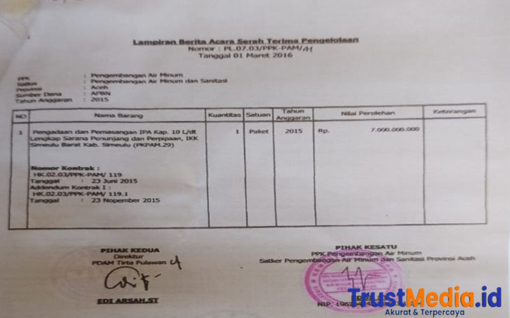 Diduga Korupsi: TTI mendesak aparat penegak hukum untuk mengusut tuntas proyek miliaran Rupiah