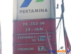 Hiswana Migas Di Tengarai Kurang Tegas,Pelanggaran SPBU Cor BBM Subsidi Dari Balam – Tiba – Mesuji Diduga Tutup Mata